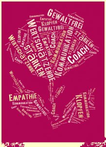 Diagramm - Konfliktklärung durch Gewaltfreie Kommunikation (GFK) nach Marschall Rosenberg